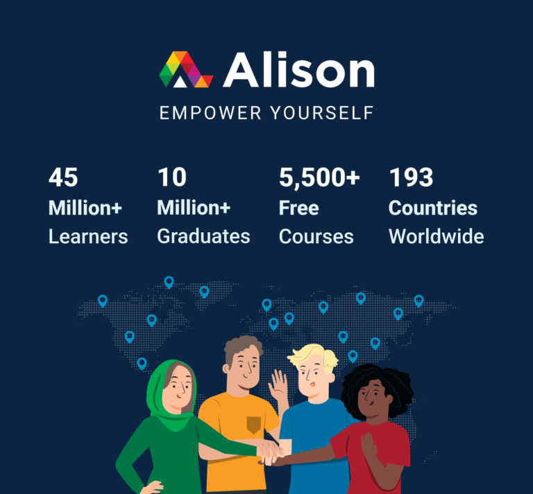 Official Alison visual for Alison Workplace Personality Assessment